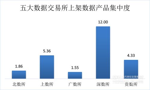 7月數(shù)據(jù)要素市場趨勢解析 工具類產(chǎn)品主導場內(nèi)新增，金融服務行業(yè)領跑