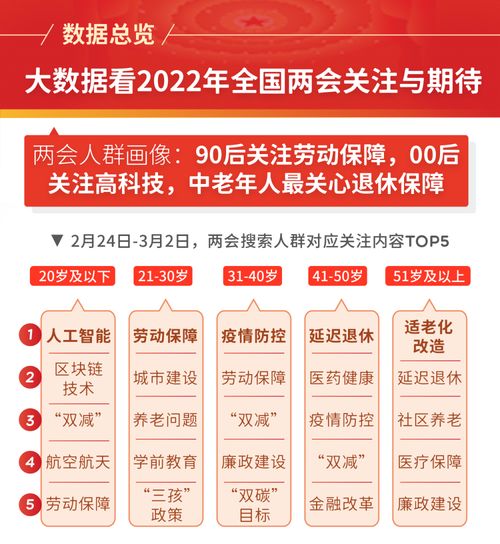 大數(shù)據(jù)洞察2022年全國兩會(huì) 聚焦民生關(guān)切與未來期待