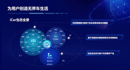 買生態送車？奇瑞QQ冰淇淋開啟場景定義汽車時代，大數據重塑出行服務